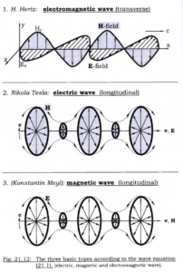 Scalar Wave Theory – Scalar Wave Healing